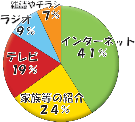 AP[g